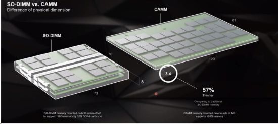 Obrázek BAZAR - DELL Memory Upgrade Precision 7680/7780 CAMM  - 32GB 5600Mhz