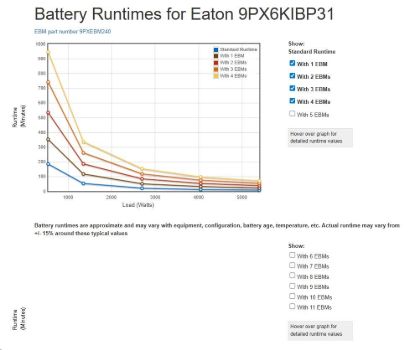 Obrázek Eaton 9PX 6000i 3:1 HotSwap