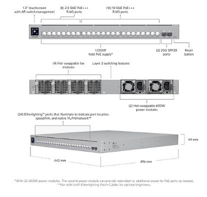 Obrázek Ubiquiti Enterprise Campus 24 PoE - 24-port PoE switch, 16x 10GbE + 8x 2,5GbE + 2x 25Gb SFP28, power budget 1050W, RP