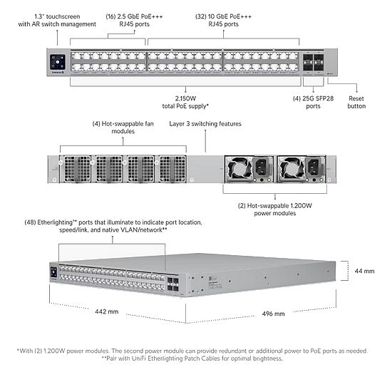 Obrázek Ubiquiti Enterprise Campus 48 PoE - 48-port PoE switch, 32x 10GbE + 16x 2,5GbE + 4x 25Gb SFP28, power budget 2150W, RP