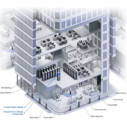 Obrázek Ubiquiti Enterprise Fortress Gateway (EFG-EU) - Cloudová brána, WAN 25Gb/2.5Gb, LAN 1x 25Gb/2x 10Gb/1x2.5Gb