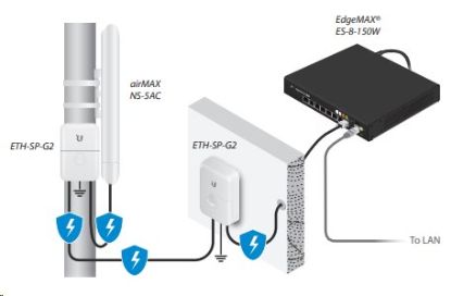 Obrázek Ubiquiti Ethernetová přepěťová ochrana ETH-SP-G2 , max 10kA