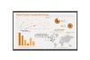 Obrázek LG 65" signage CreateBoard Pro 65TR3PN- B UHD, 16/ 7, Android 13