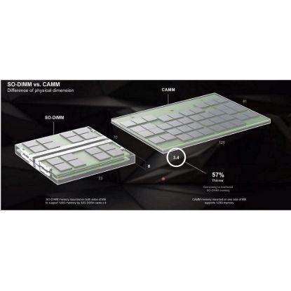 Obrázek DELL Memory Upgrade Precision 7680/ 7780 CAMM - 128 GB DDR5 3600 MT/ s (Not interchangeable with SODIMM)
