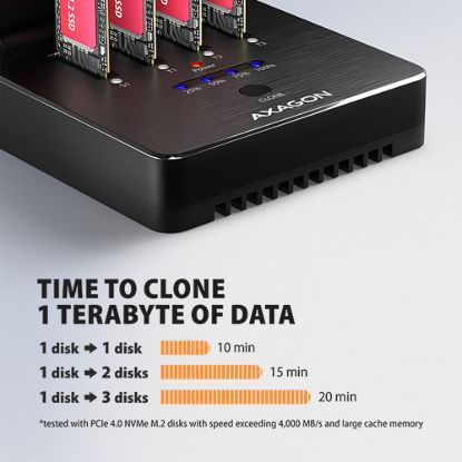 Obrázek AXAGON ADSA- M2C44, USB4 dokovací stanice pro 4× M.2 NVMe SSD s funkcí klonování
