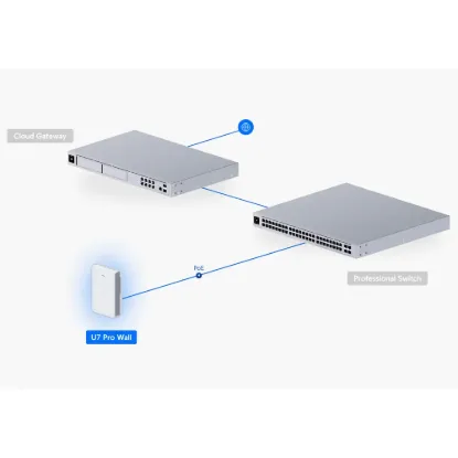 Obrázek Ubiquiti U7 In-Wall
