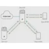 Obrázek TP- Link Deco E4(1- pack) WiFi5 Mesh (AC1200, 2, 4GHz/ 5GHz, 2 x 100Mb/ sLAN/ WAN)