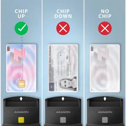Obrázek AXAGON CRE- SM4NC, USB- C čtečka kontaktních karet Smart Card (eObčanka), stojánková, kabel 1.2 m