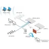 Obrázek Ubiquiti Switch UniFi UDM-SE Dream Machine Special Edition, 8-Port Gigabit LAN, SFP/SFP+, VLAN, Rackmount