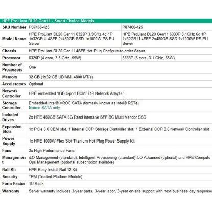 Obrázek HPE PL DL20g11 6325P (3.5G/ 4C8T) 2 x 16G (P64336) VROC 4SFF noHDD 4p1G 1 x 1000 W NBD333 Smart Choice