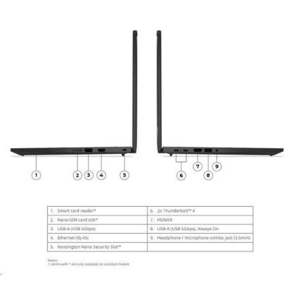 Obrázek LENOVO NTB ThinkPad T14 G6 - AI 5 PRO 340, 14" WUXGA IPS, 16 GB, 512SSD, HDMI, AMD Radeon 840M, W11P, 3Y Premier, Bez…